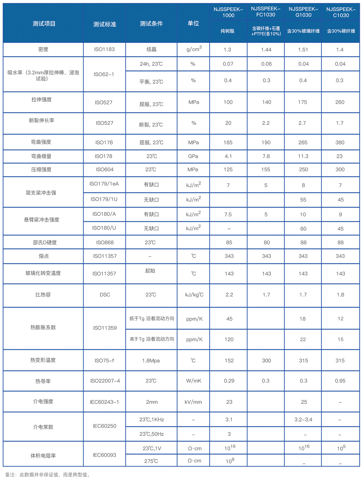 PEEK性能參數(shù)表