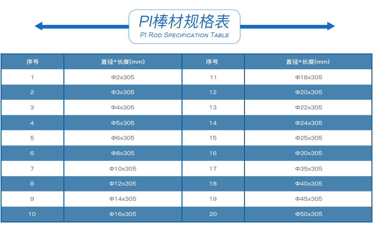 PI棒材規格表